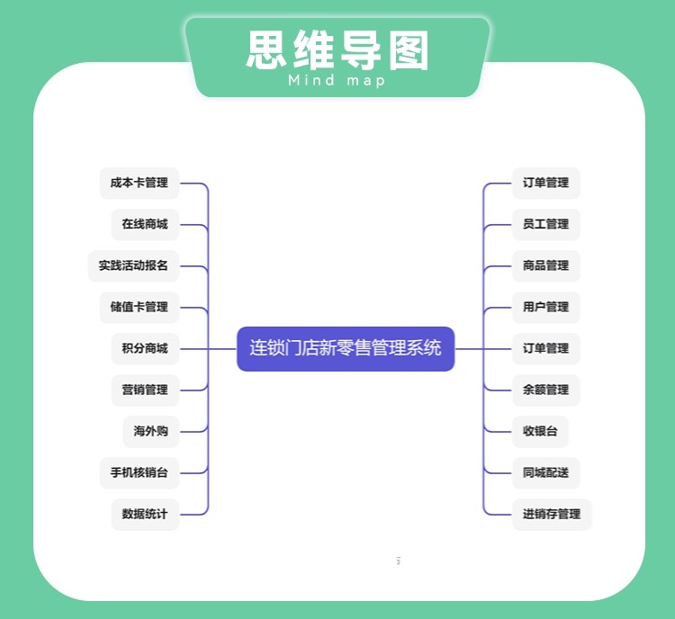 1158-連鎖門店新零售管理系統(tǒng)-02-思維導(dǎo)圖.jpg